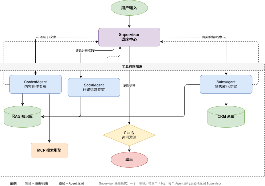 GlowLink 系统架构总览